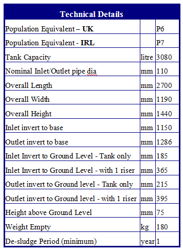 septic maintenance texas cities 
      zip batch